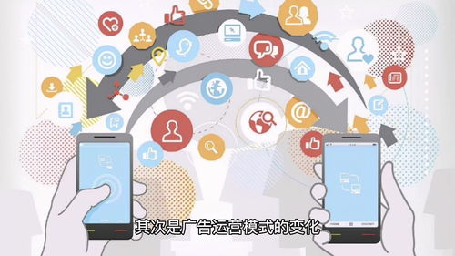 廣告運營模式的變化 騰訊廣告