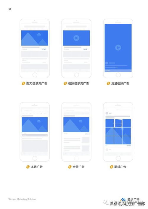 騰訊廣告產品手冊